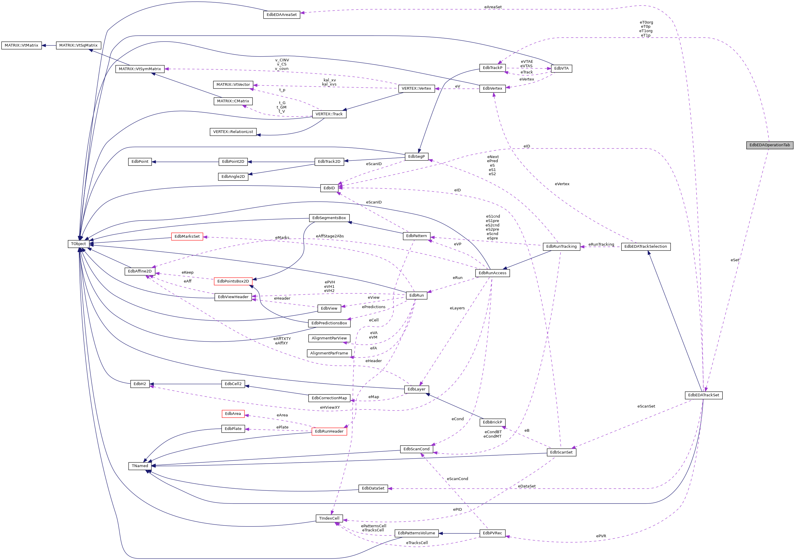 Collaboration graph