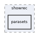 /home/antonio/fedra_doxygen/src/appl/showrec/parasets