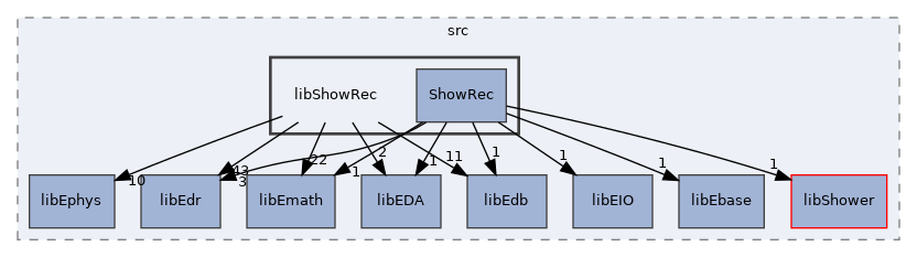 /home/antonio/fedra_doxygen/src/libShowRec