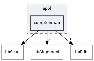 /home/antonio/fedra_doxygen/src/appl/comptonmap