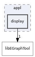 /home/antonio/fedra_doxygen/src/appl/display
