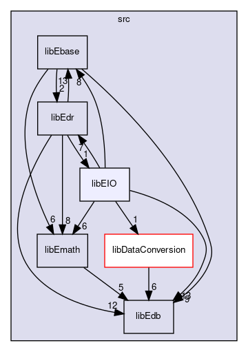 src/libEIO