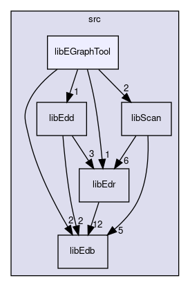 src/libEGraphTool