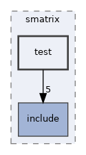 /home/antonio/fedra_doxygen/src/libVt++/smatrix/test
