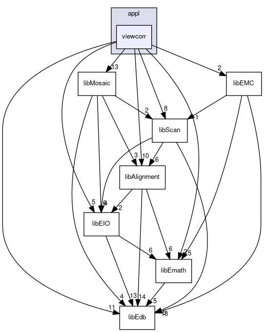 src/appl/viewcorr