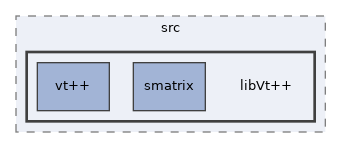 /home/antonio/fedra_doxygen/src/libVt++
