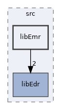 /home/antonio/fedra_doxygen/src/libEmr