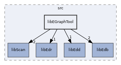 /home/antonio/fedra_doxygen/src/libEGraphTool