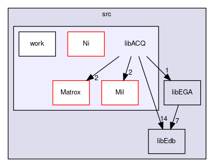 src/libACQ