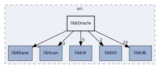 /home/antonio/fedra_doxygen/src/libEOracle