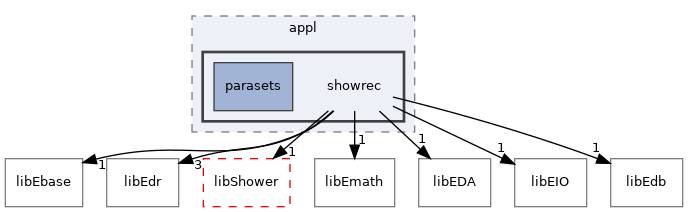 /home/antonio/fedra_doxygen/src/appl/showrec