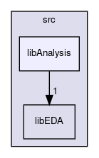 src/libAnalysis