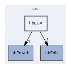 /home/antonio/fedra_doxygen/src/libEGA