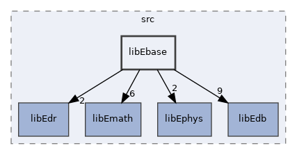 /home/antonio/fedra_doxygen/src/libEbase