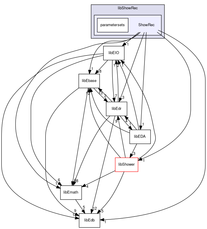 src/libShowRec/ShowRec