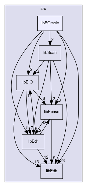 src/libEOracle