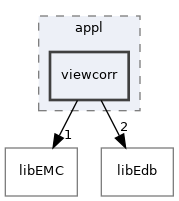 /home/antonio/fedra_doxygen/src/appl/viewcorr