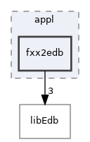 /home/antonio/fedra_doxygen/src/appl/fxx2edb