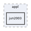 /home/antonio/fedra_doxygen/src/appl/jun2003