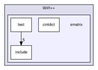 src/libVt++/smatrix