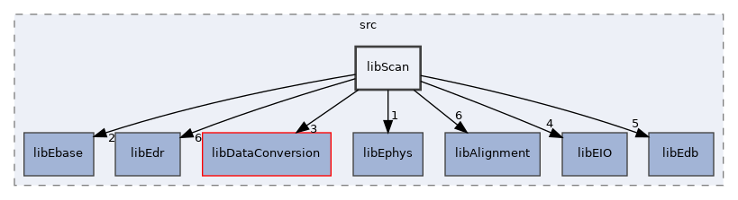 /home/antonio/fedra_doxygen/src/libScan