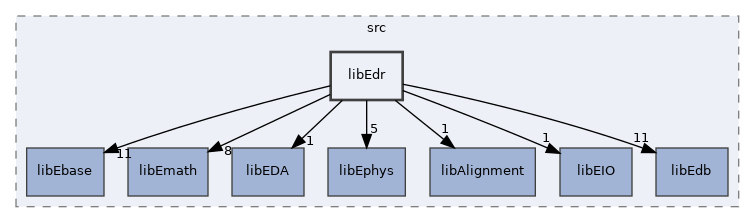 /home/antonio/fedra_doxygen/src/libEdr