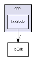 src/appl/fxx2edb