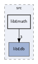 /home/antonio/fedra_doxygen/src/libEmath