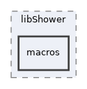 /home/antonio/fedra_doxygen/src/libShower/macros