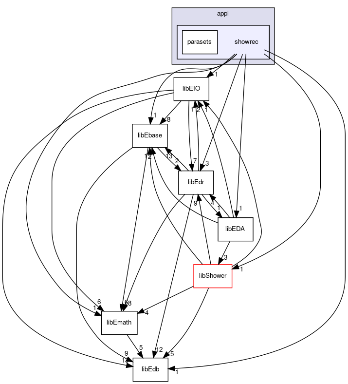 src/appl/showrec