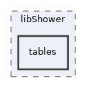 /home/antonio/fedra_doxygen/src/libShower/tables