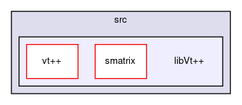 src/libVt++
