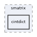 /home/antonio/fedra_doxygen/src/libVt++/smatrix/cintdict