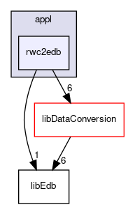 src/appl/rwc2edb
