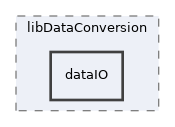 /home/antonio/fedra_doxygen/src/libDataConversion/dataIO