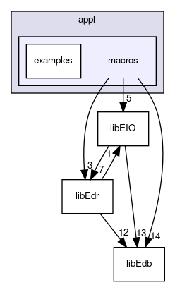 src/appl/macros