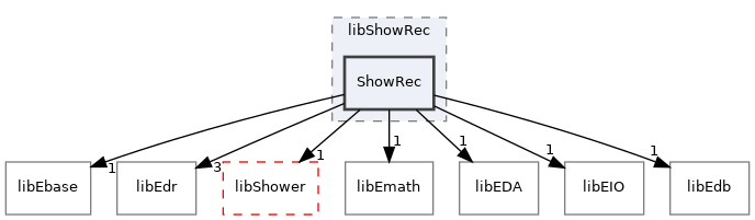 /home/antonio/fedra_doxygen/src/libShowRec/ShowRec