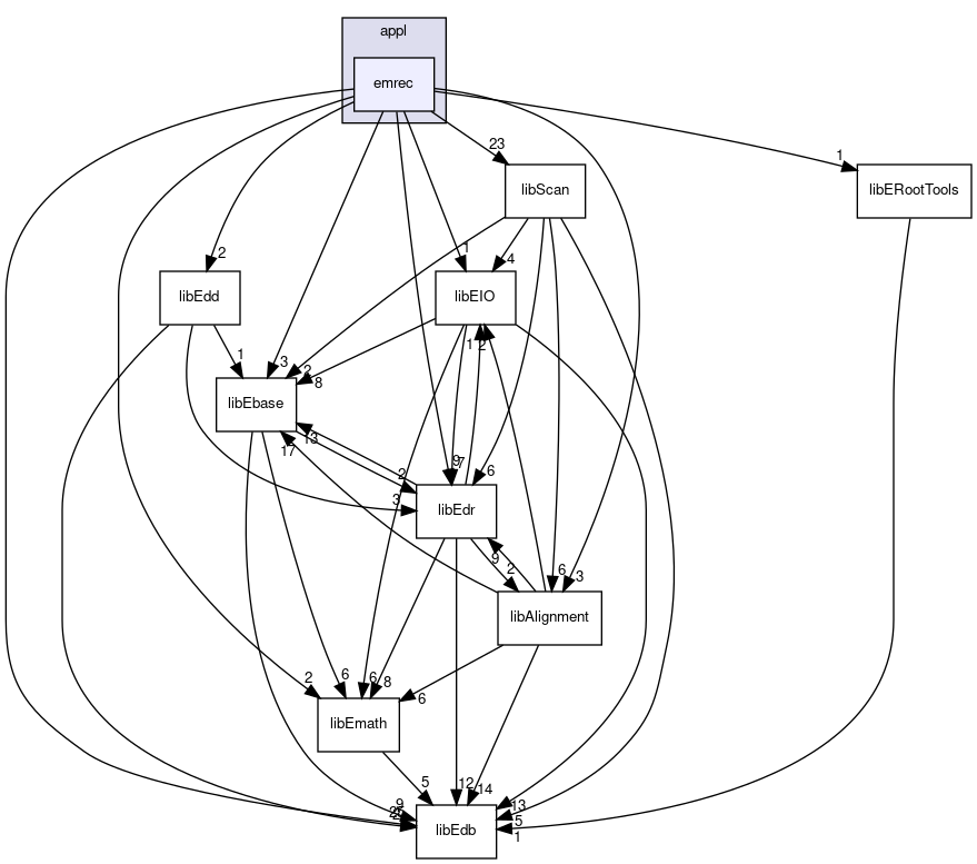 src/appl/emrec