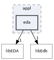 /home/antonio/fedra_doxygen/src/appl/eda