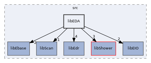 /home/antonio/fedra_doxygen/src/libEDA