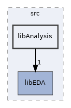 /home/antonio/fedra_doxygen/src/libAnalysis