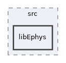 /home/antonio/fedra_doxygen/src/libEphys