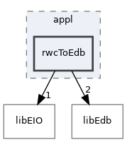 /home/antonio/fedra_doxygen/src/appl/rwcToEdb
