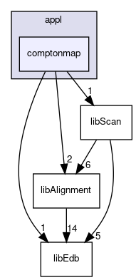 src/appl/comptonmap