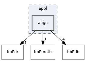 /home/antonio/fedra_doxygen/src/appl/align