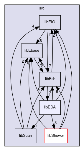 src/libEDA