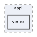 /home/antonio/fedra_doxygen/src/appl/vertex