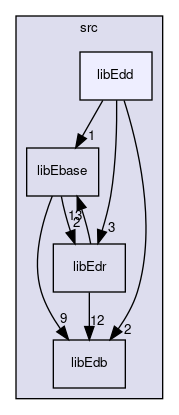 src/libEdd