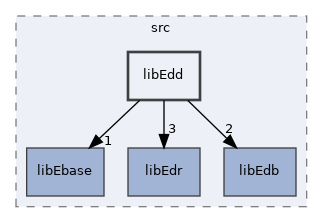 /home/antonio/fedra_doxygen/src/libEdd