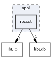 /home/antonio/fedra_doxygen/src/appl/recset
